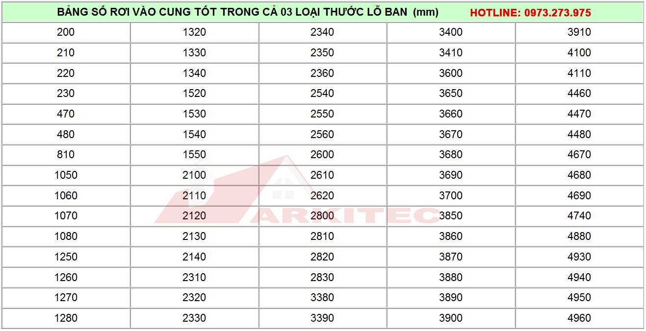 Thuoc lo ban Arkitec